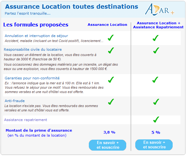 Assurance location vacances